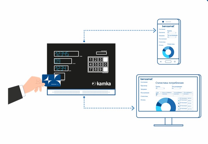 Автоматическая система отпуска и учета топлива Benza